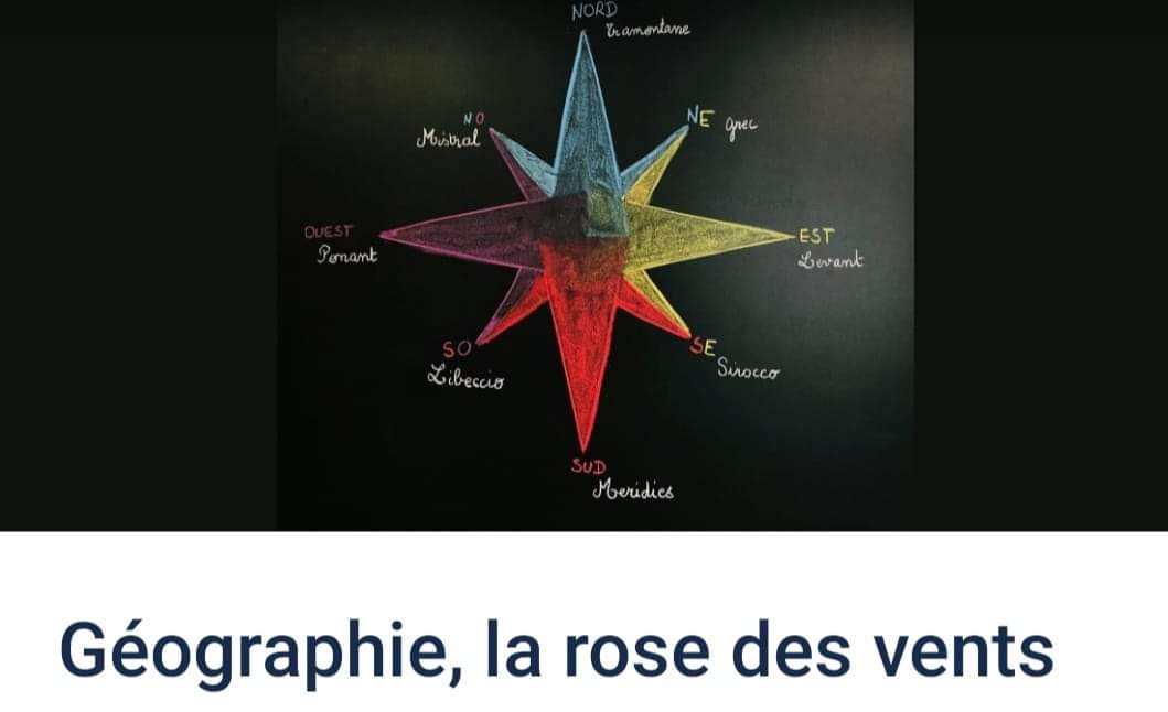 Géographie, la rose des vents